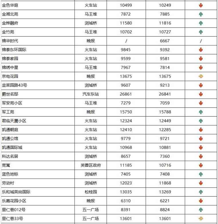 長沙今日金價(jià)走勢圖(長沙今日金價(jià)走勢圖表)插圖9