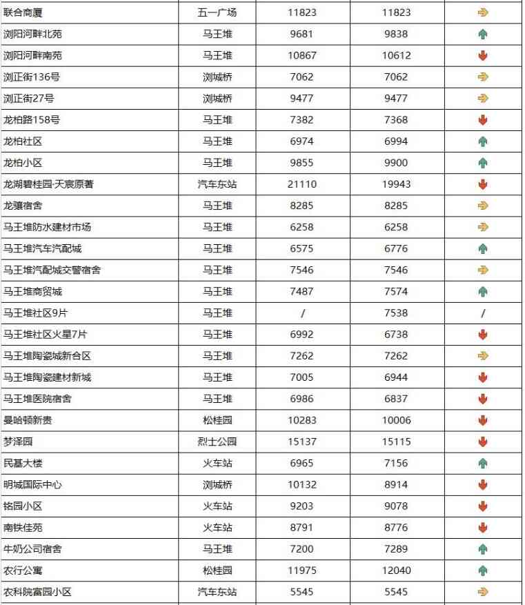 長沙今日金價(jià)走勢圖(長沙今日金價(jià)走勢圖表)插圖10