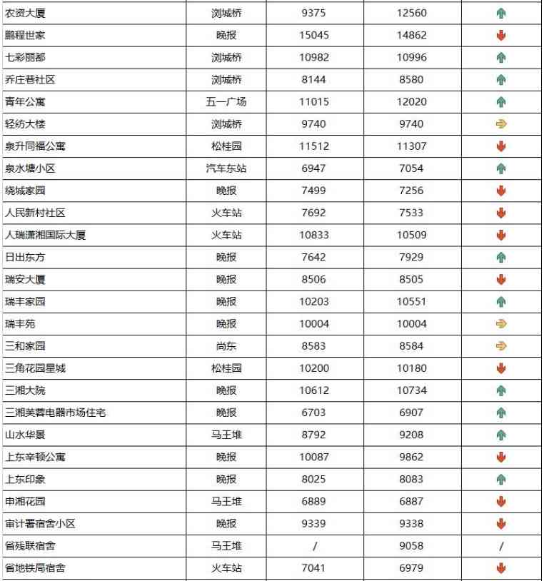 長沙今日金價(jià)走勢圖(長沙今日金價(jià)走勢圖表)插圖11