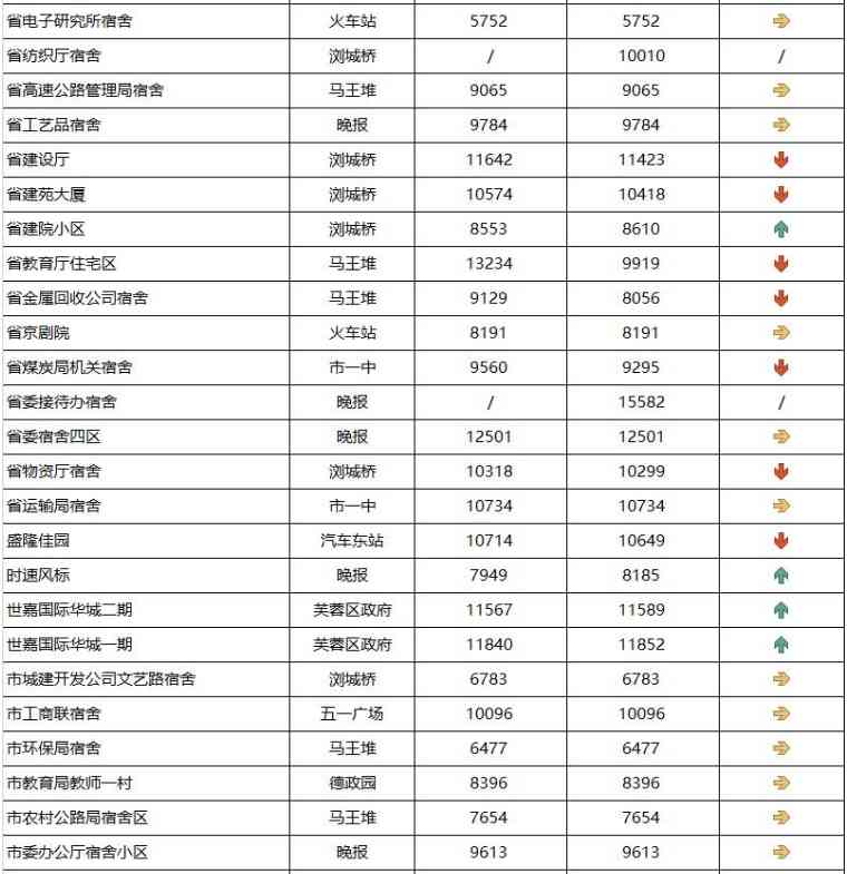 長沙今日金價(jià)走勢圖(長沙今日金價(jià)走勢圖表)插圖12