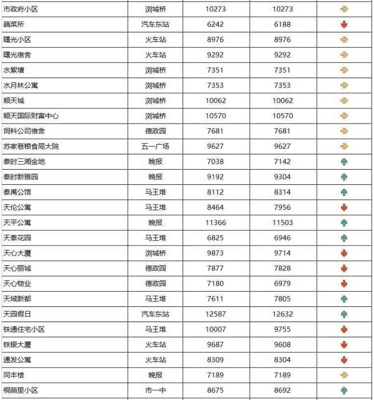 長沙今日金價(jià)走勢圖(長沙今日金價(jià)走勢圖表)插圖13