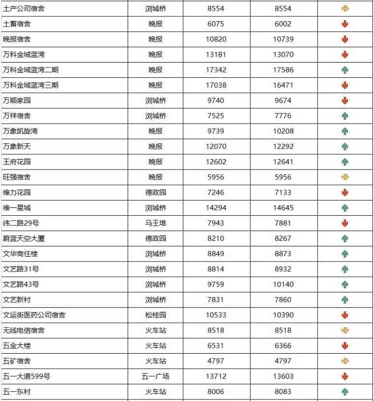 長沙今日金價(jià)走勢圖(長沙今日金價(jià)走勢圖表)插圖14