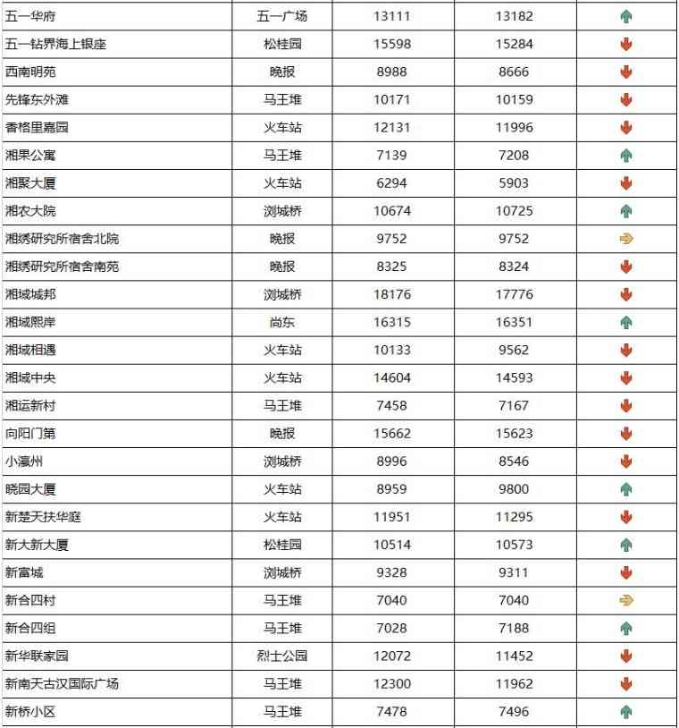 長沙今日金價(jià)走勢圖(長沙今日金價(jià)走勢圖表)插圖15