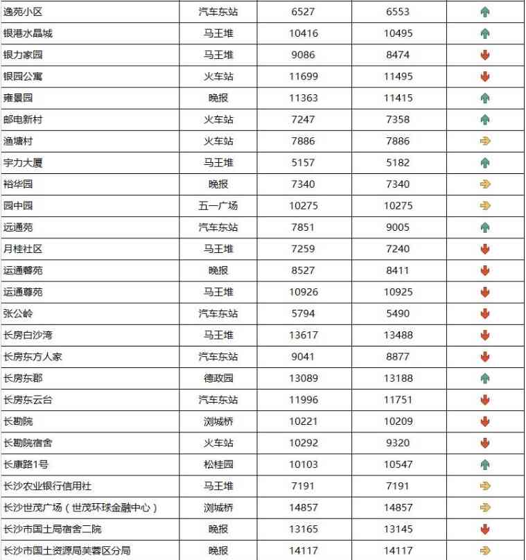 長沙今日金價(jià)走勢圖(長沙今日金價(jià)走勢圖表)插圖17
