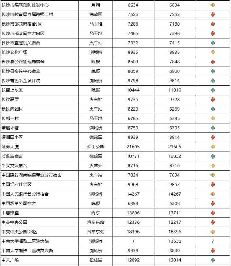 長沙今日金價(jià)走勢圖(長沙今日金價(jià)走勢圖表)插圖18