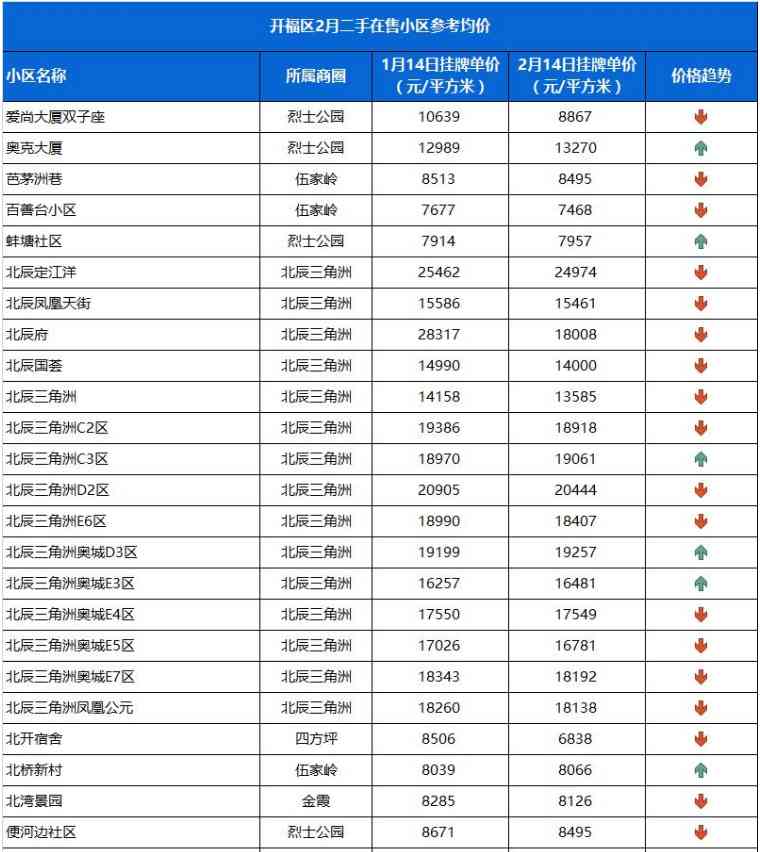 長沙今日金價(jià)走勢圖(長沙今日金價(jià)走勢圖表)插圖20