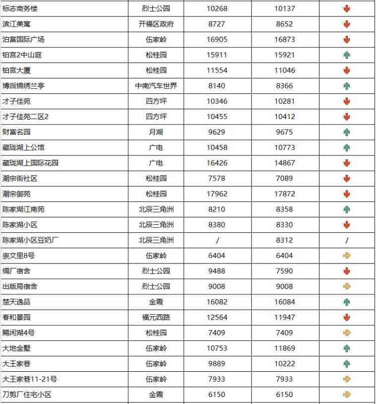 長沙今日金價(jià)走勢圖(長沙今日金價(jià)走勢圖表)插圖21