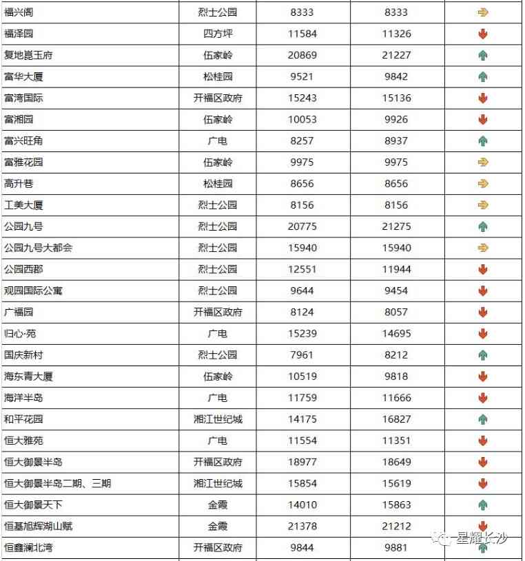 長沙今日金價(jià)走勢圖(長沙今日金價(jià)走勢圖表)插圖23