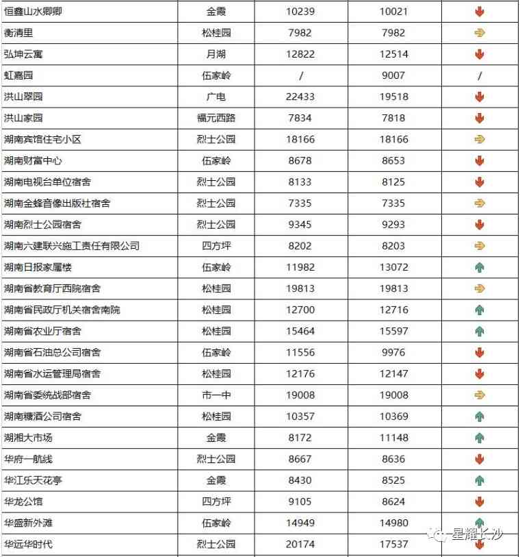 長沙今日金價(jià)走勢圖(長沙今日金價(jià)走勢圖表)插圖24