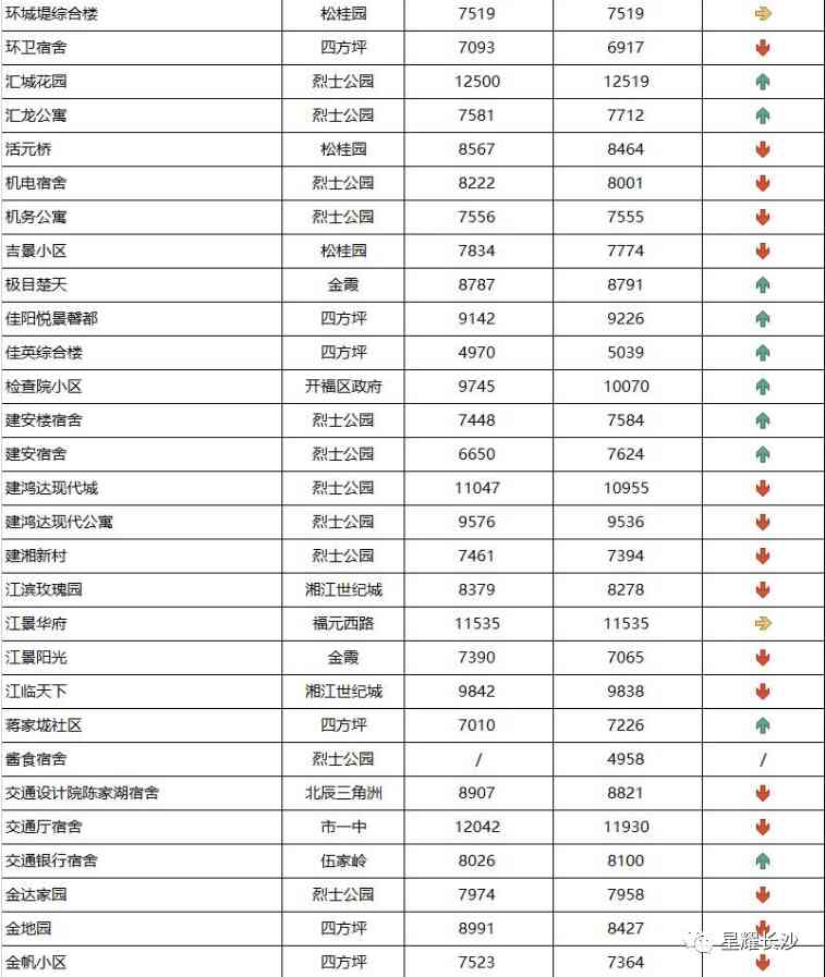 長沙今日金價(jià)走勢圖(長沙今日金價(jià)走勢圖表)插圖25