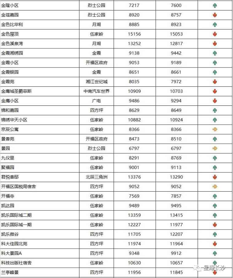 長沙今日金價(jià)走勢圖(長沙今日金價(jià)走勢圖表)插圖26
