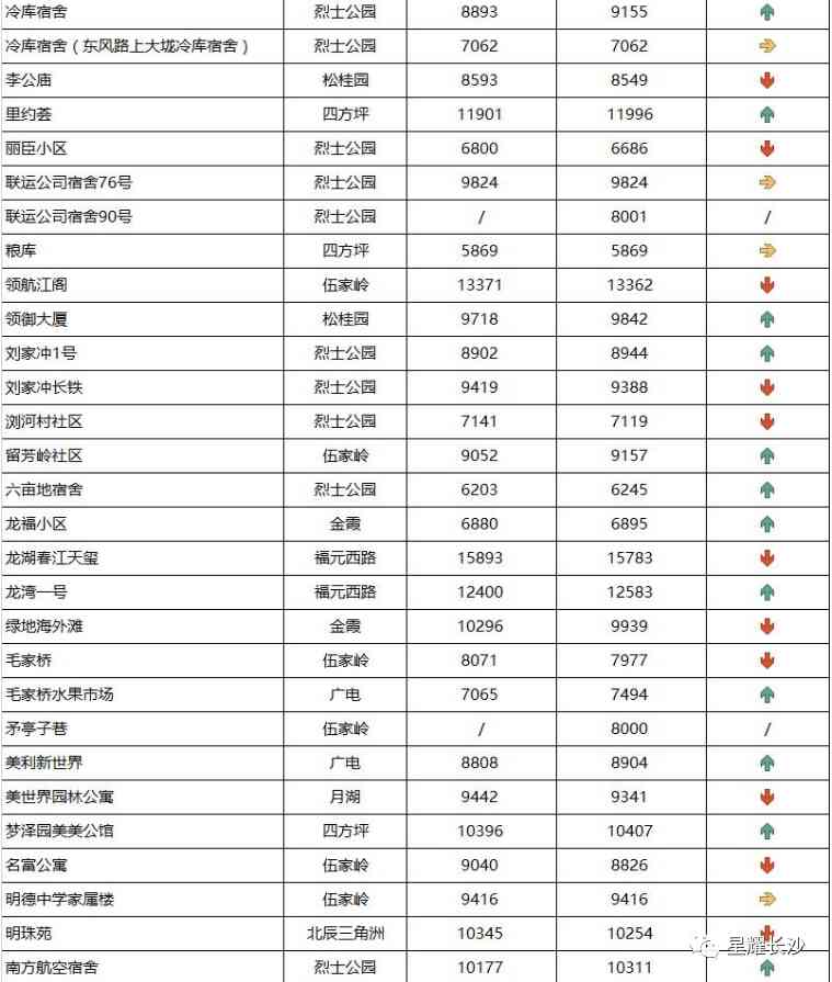 長沙今日金價(jià)走勢圖(長沙今日金價(jià)走勢圖表)插圖27