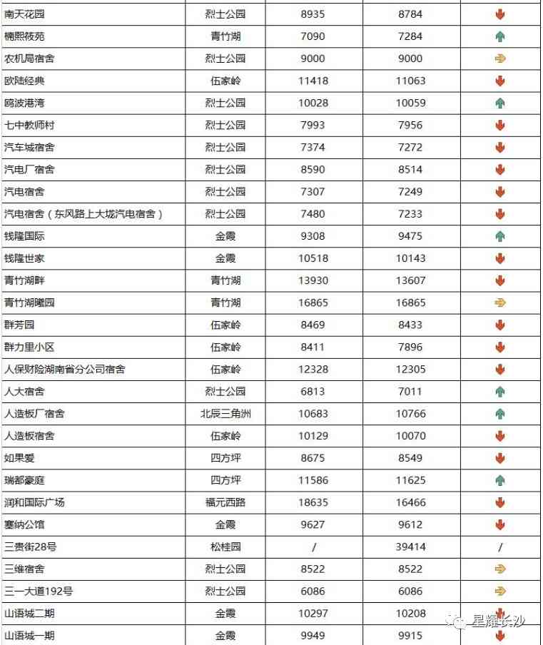 長沙今日金價(jià)走勢圖(長沙今日金價(jià)走勢圖表)插圖28
