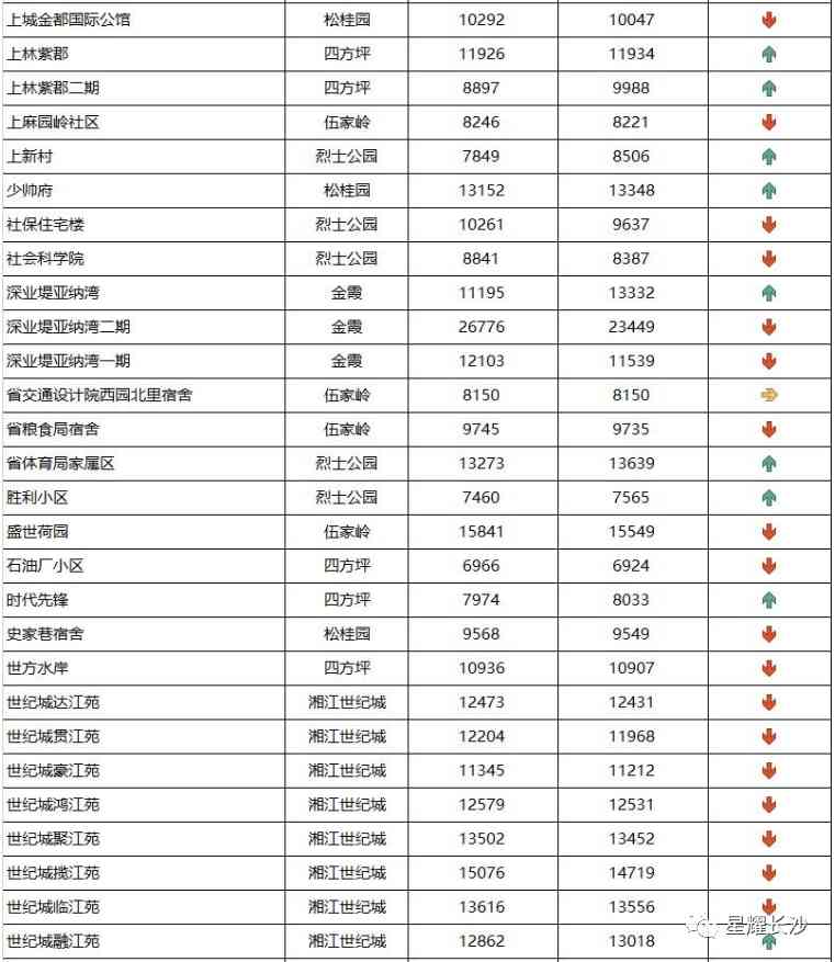 長沙今日金價(jià)走勢圖(長沙今日金價(jià)走勢圖表)插圖29