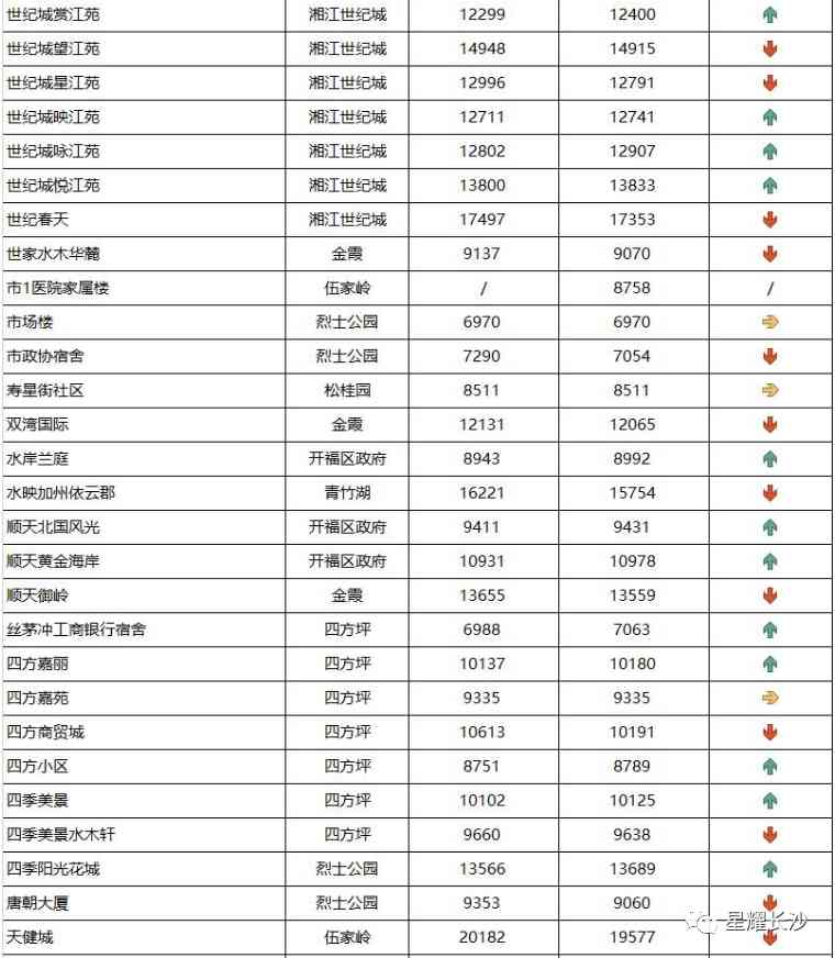 長沙今日金價(jià)走勢圖(長沙今日金價(jià)走勢圖表)插圖30