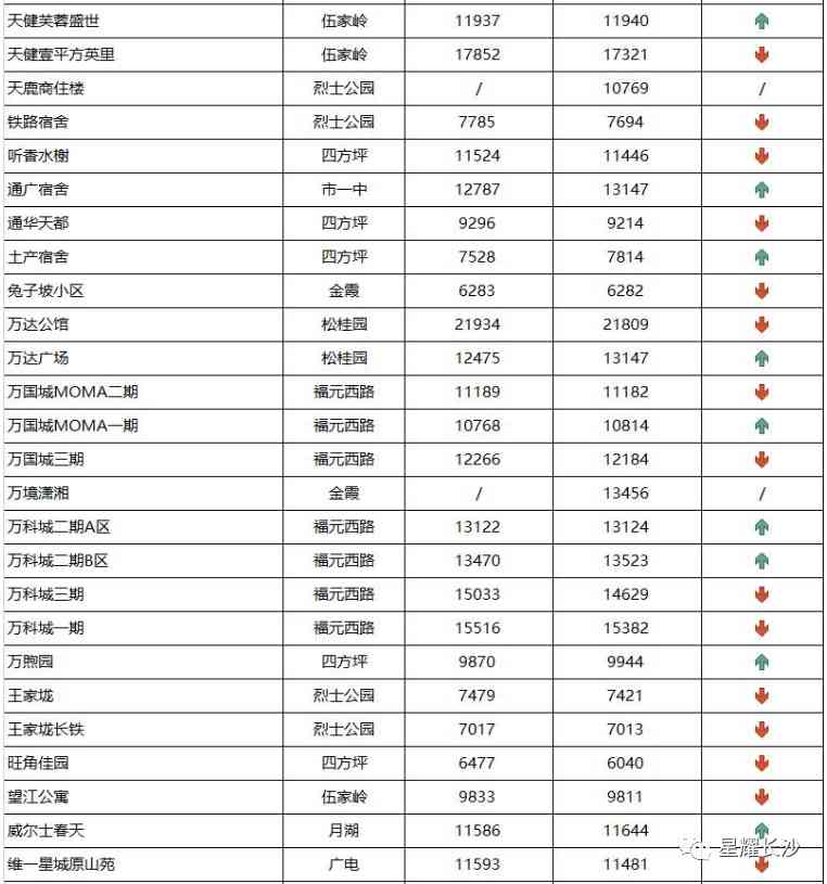 長沙今日金價(jià)走勢圖(長沙今日金價(jià)走勢圖表)插圖31