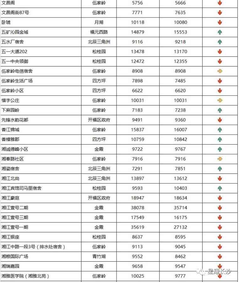 長沙今日金價(jià)走勢圖(長沙今日金價(jià)走勢圖表)插圖32