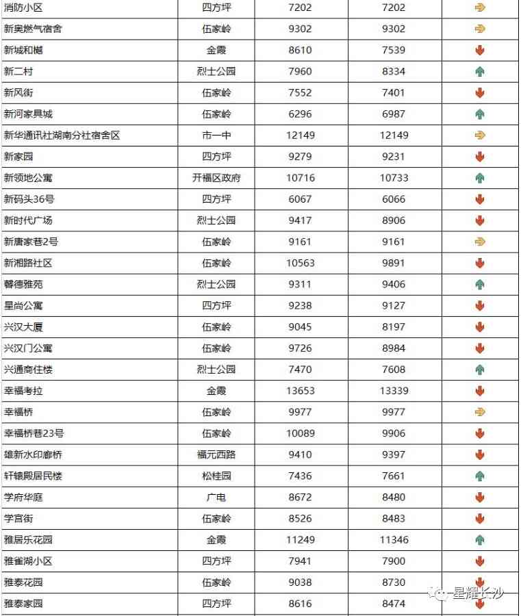 長沙今日金價(jià)走勢圖(長沙今日金價(jià)走勢圖表)插圖33