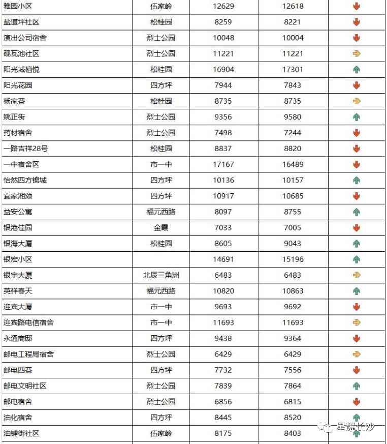 長沙今日金價(jià)走勢圖(長沙今日金價(jià)走勢圖表)插圖34
