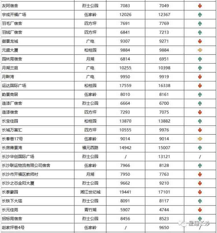 長沙今日金價(jià)走勢圖(長沙今日金價(jià)走勢圖表)插圖35