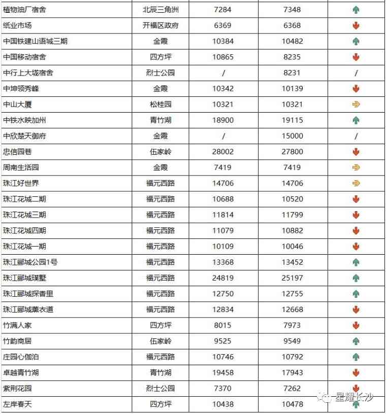 長沙今日金價(jià)走勢圖(長沙今日金價(jià)走勢圖表)插圖36
