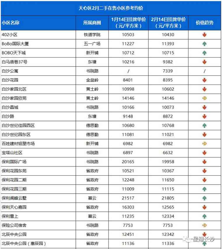 長沙今日金價(jià)走勢圖(長沙今日金價(jià)走勢圖表)插圖37