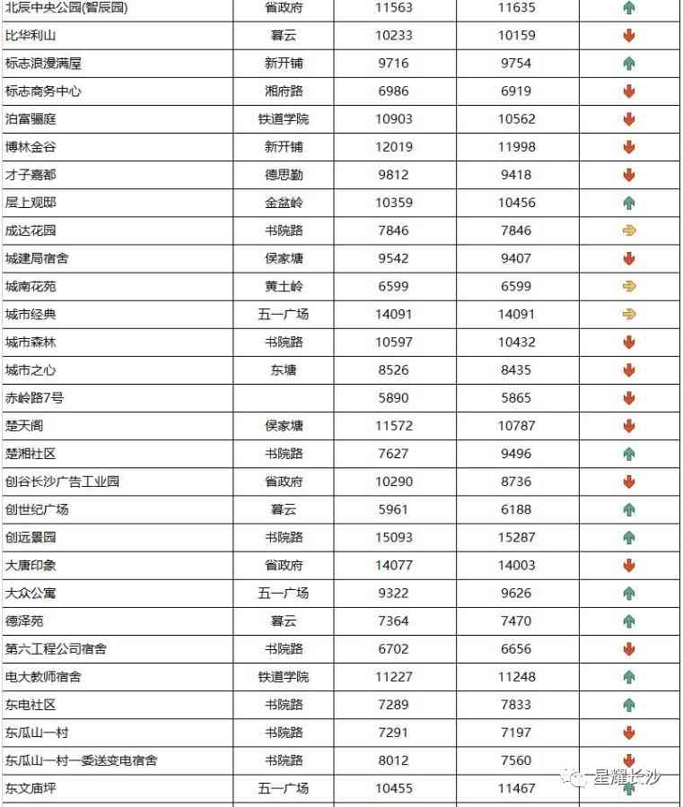 長沙今日金價(jià)走勢圖(長沙今日金價(jià)走勢圖表)插圖38
