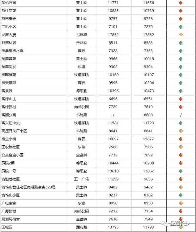 長沙今日金價(jià)走勢圖(長沙今日金價(jià)走勢圖表)插圖39