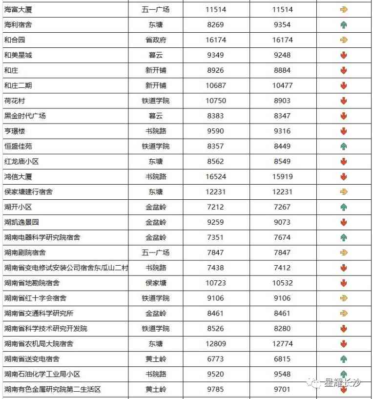 長沙今日金價(jià)走勢圖(長沙今日金價(jià)走勢圖表)插圖40