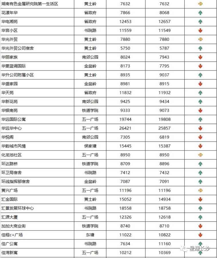 長沙今日金價(jià)走勢圖(長沙今日金價(jià)走勢圖表)插圖41