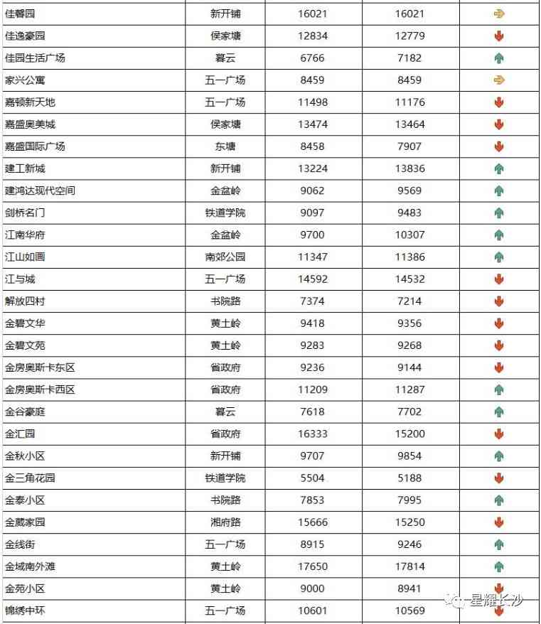 長沙今日金價(jià)走勢圖(長沙今日金價(jià)走勢圖表)插圖42