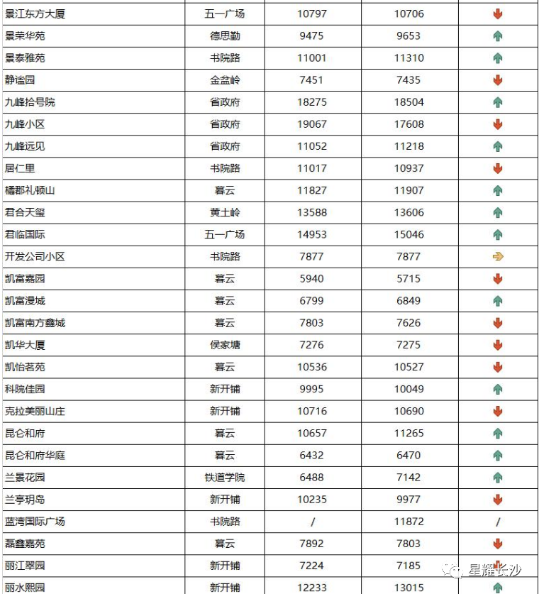 長沙今日金價(jià)走勢圖(長沙今日金價(jià)走勢圖表)插圖43