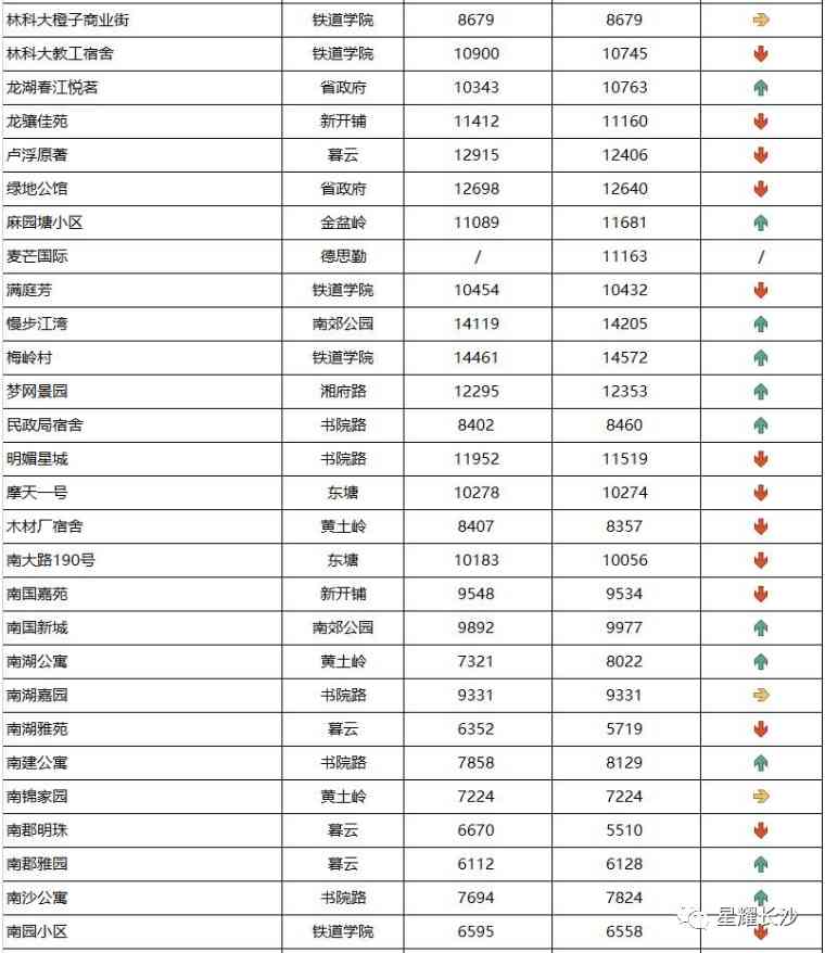 長沙今日金價(jià)走勢圖(長沙今日金價(jià)走勢圖表)插圖44