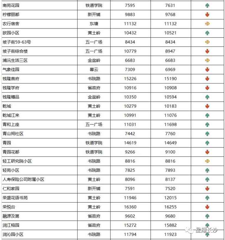 長沙今日金價(jià)走勢圖(長沙今日金價(jià)走勢圖表)插圖45