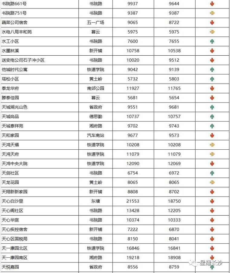 長沙今日金價(jià)走勢圖(長沙今日金價(jià)走勢圖表)插圖47