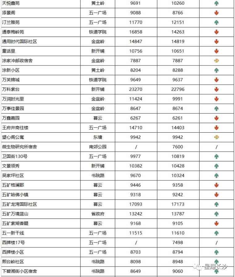 長沙今日金價(jià)走勢圖(長沙今日金價(jià)走勢圖表)插圖48
