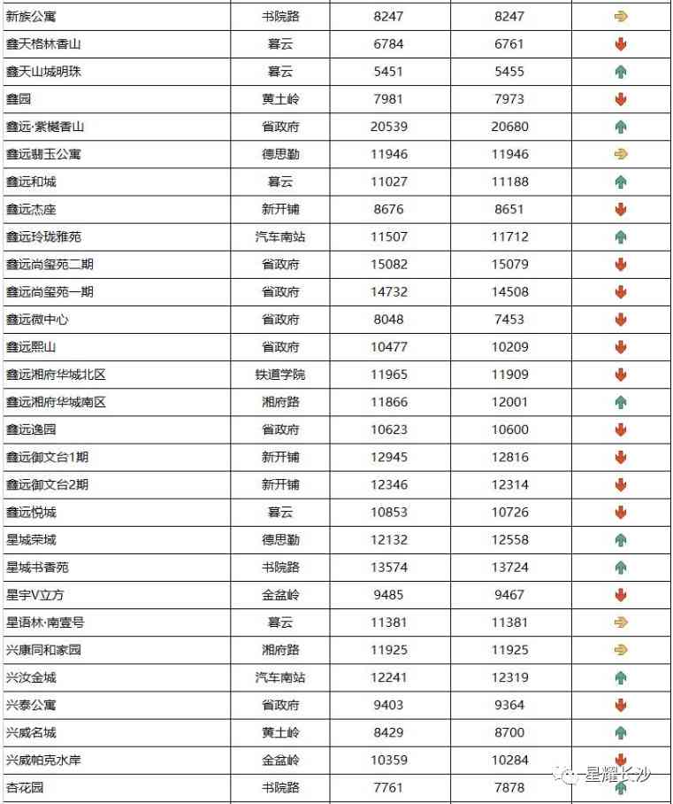 長沙今日金價(jià)走勢圖(長沙今日金價(jià)走勢圖表)插圖50