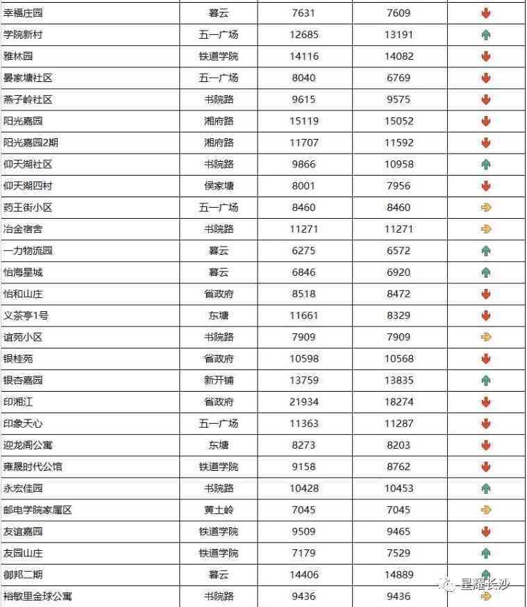 長沙今日金價(jià)走勢圖(長沙今日金價(jià)走勢圖表)插圖51