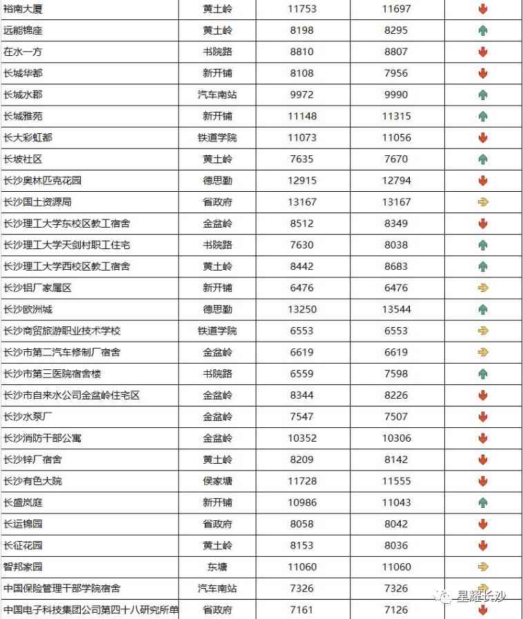 長沙今日金價(jià)走勢圖(長沙今日金價(jià)走勢圖表)插圖52