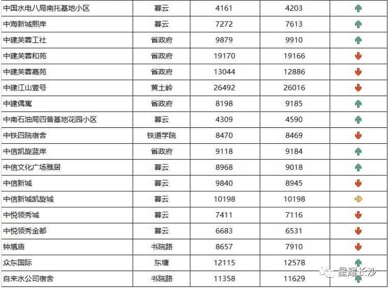 長沙今日金價(jià)走勢圖(長沙今日金價(jià)走勢圖表)插圖53