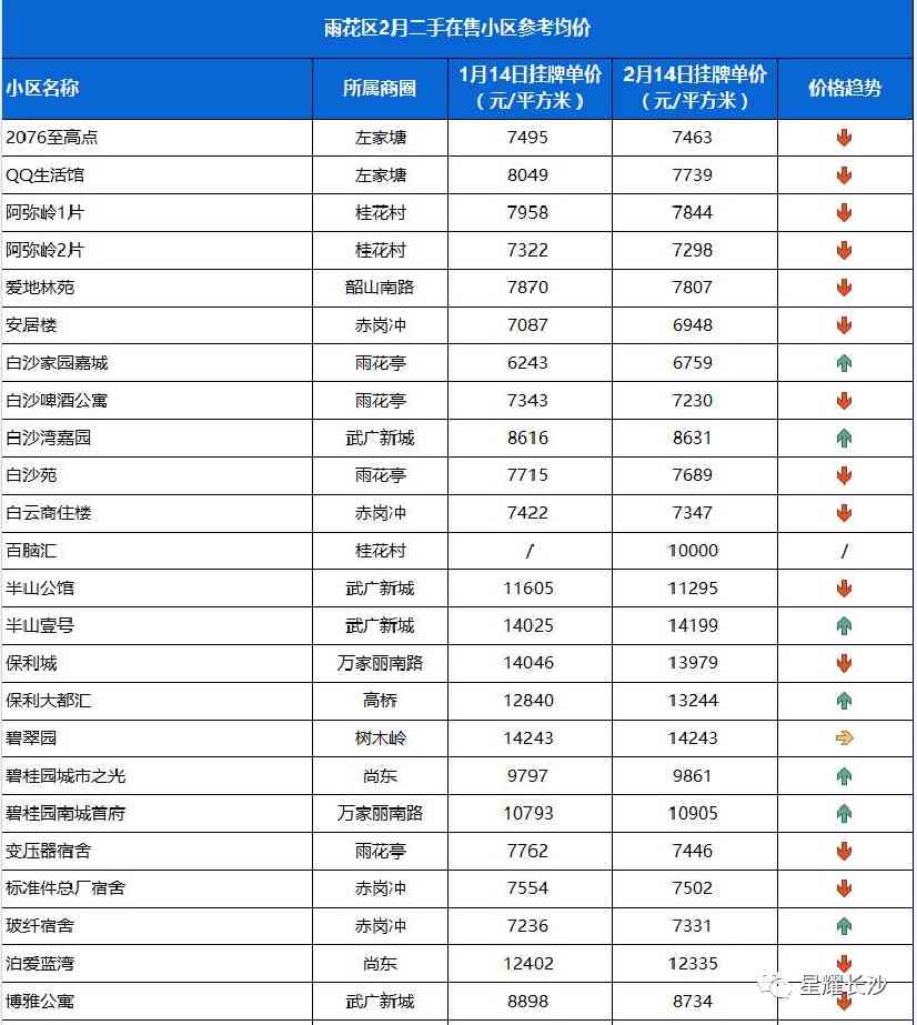長沙今日金價(jià)走勢圖(長沙今日金價(jià)走勢圖表)插圖54