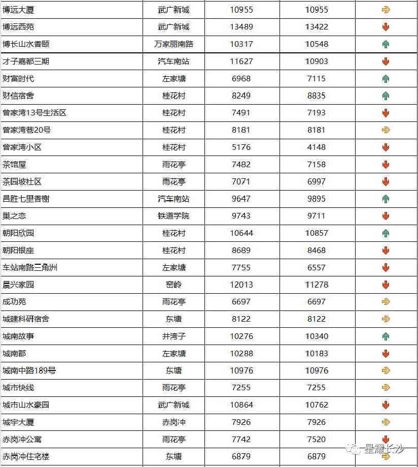 長沙今日金價(jià)走勢圖(長沙今日金價(jià)走勢圖表)插圖55