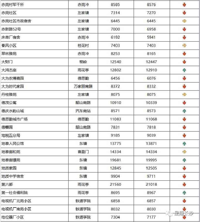 長沙今日金價(jià)走勢圖(長沙今日金價(jià)走勢圖表)插圖56