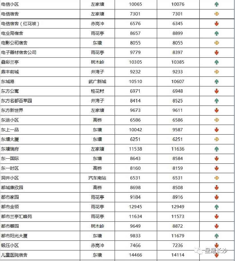 長沙今日金價(jià)走勢圖(長沙今日金價(jià)走勢圖表)插圖57