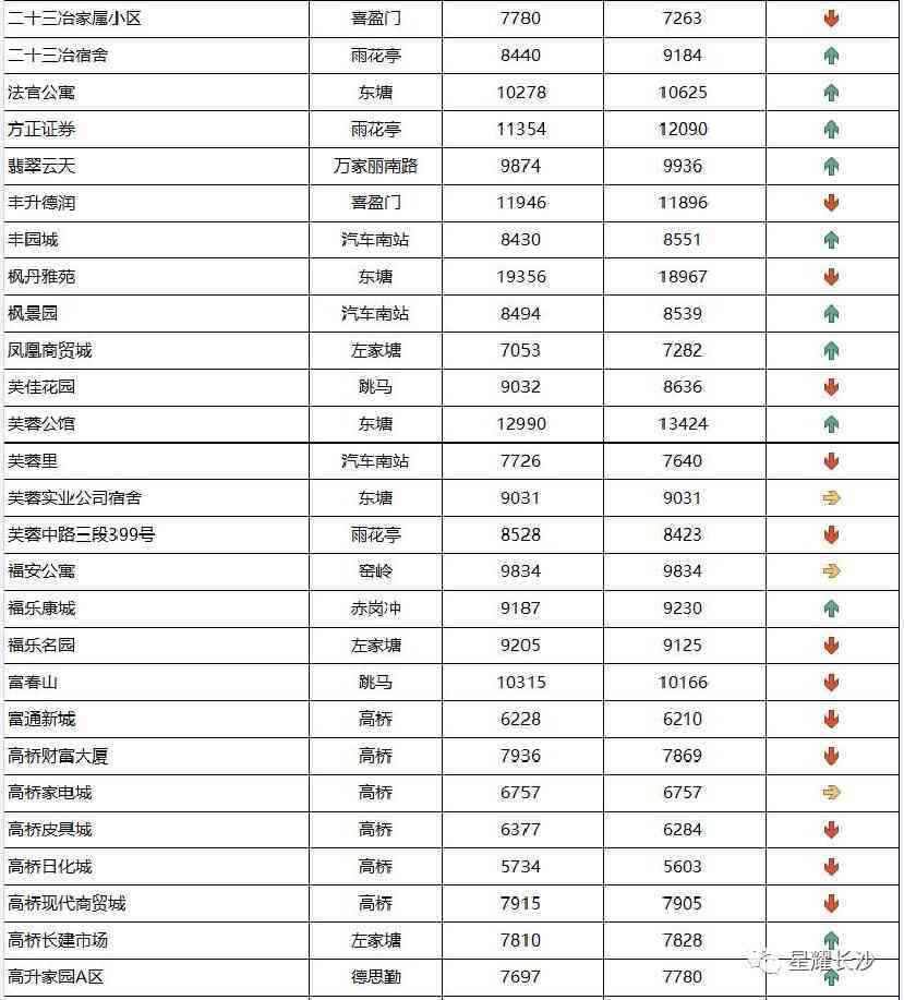 長沙今日金價(jià)走勢圖(長沙今日金價(jià)走勢圖表)插圖58