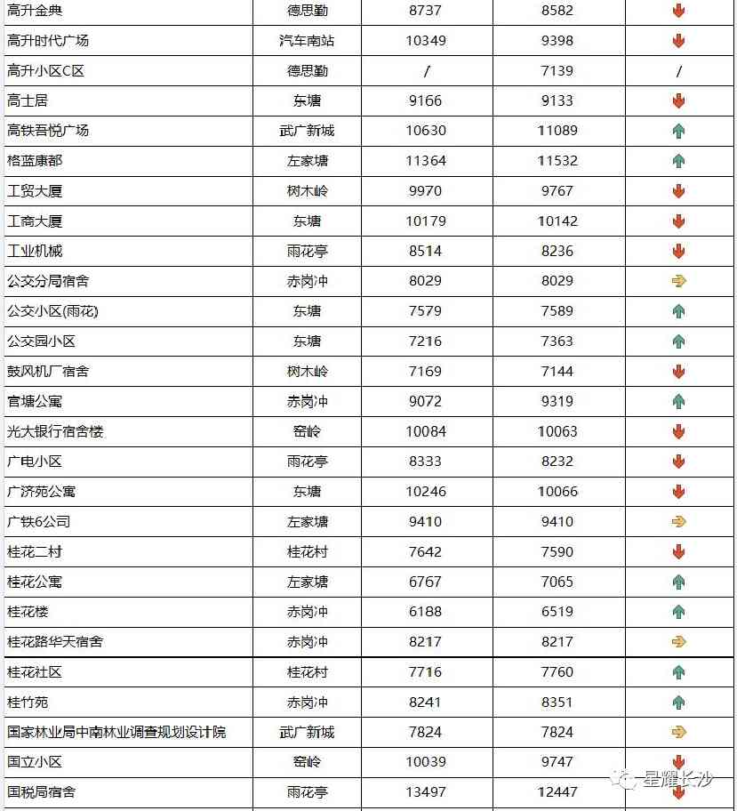 長沙今日金價(jià)走勢圖(長沙今日金價(jià)走勢圖表)插圖59