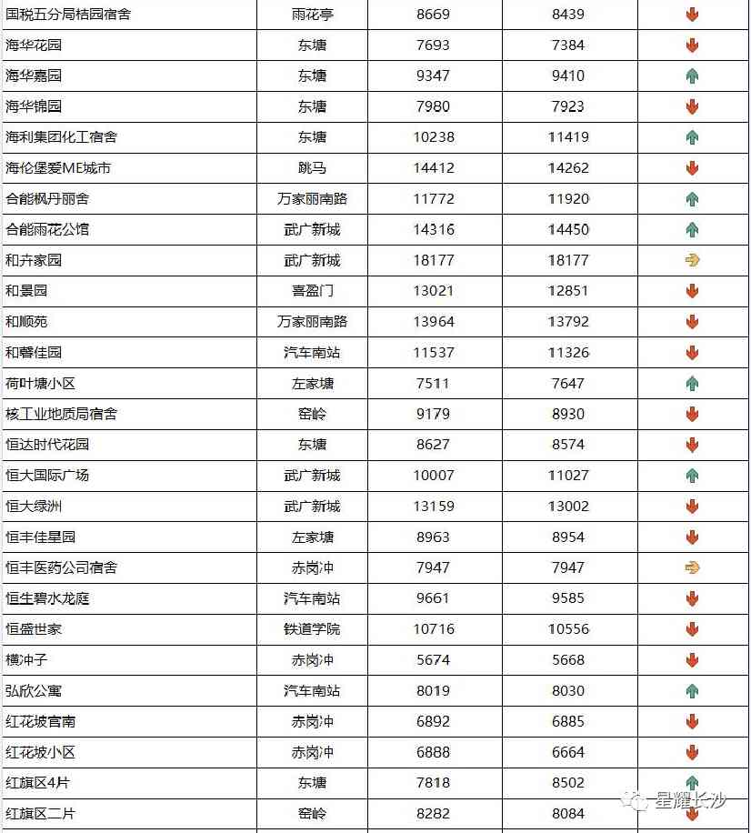 長沙今日金價(jià)走勢圖(長沙今日金價(jià)走勢圖表)插圖60