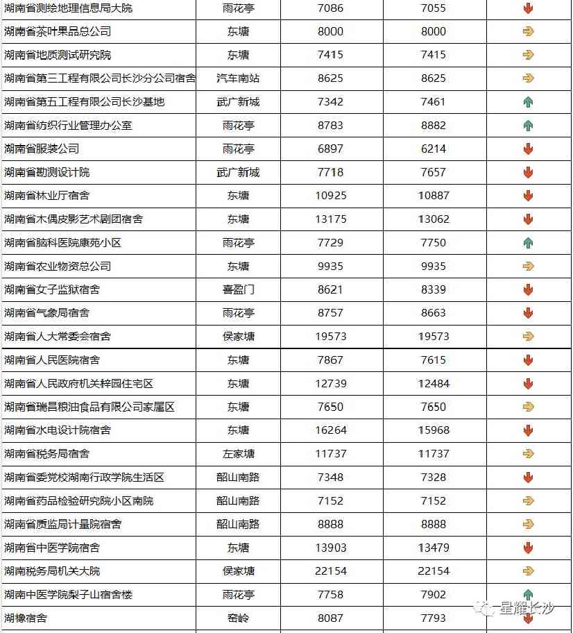 長沙今日金價(jià)走勢圖(長沙今日金價(jià)走勢圖表)插圖62