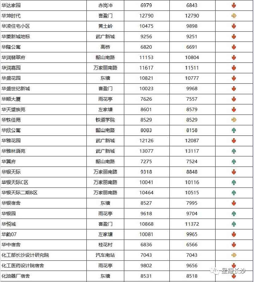 長沙今日金價(jià)走勢圖(長沙今日金價(jià)走勢圖表)插圖63