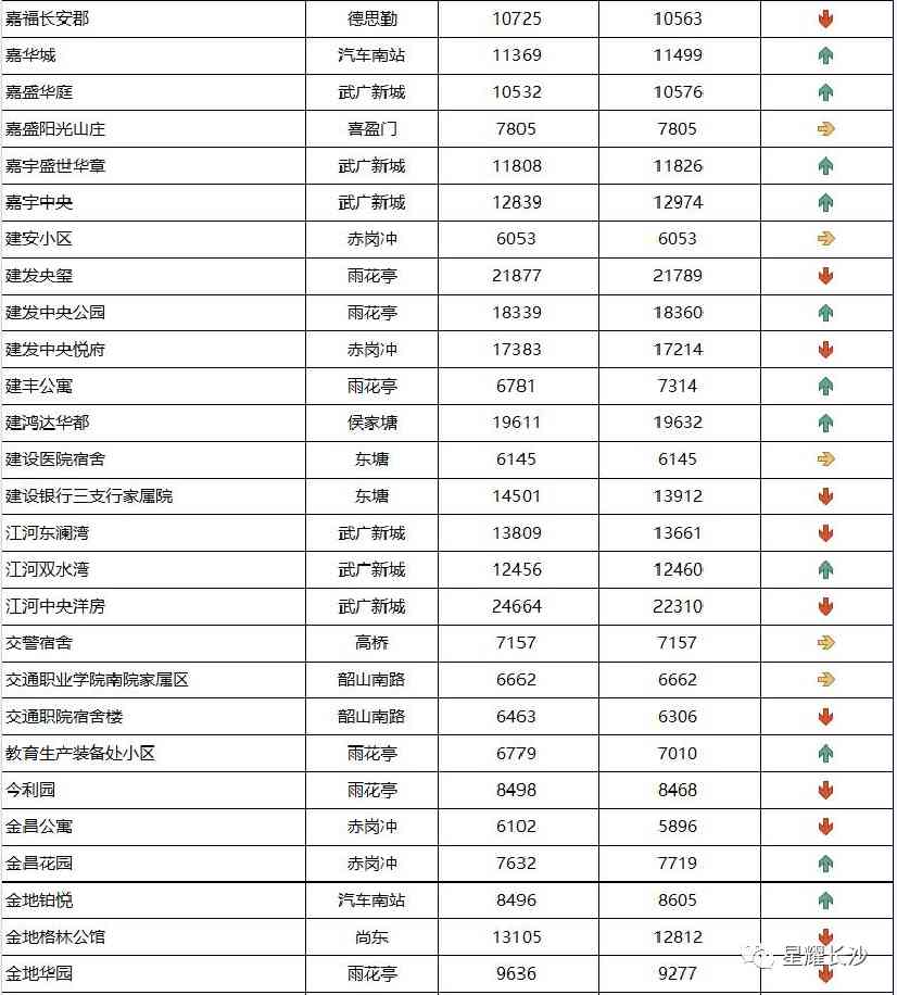 長沙今日金價(jià)走勢圖(長沙今日金價(jià)走勢圖表)插圖65